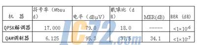 ic72新闻中心