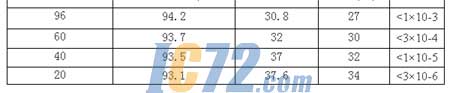 ic72新闻中心
