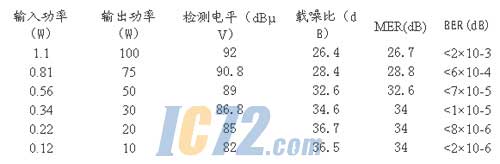 ic72新闻中心