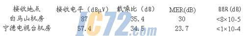 ic72新闻中心
