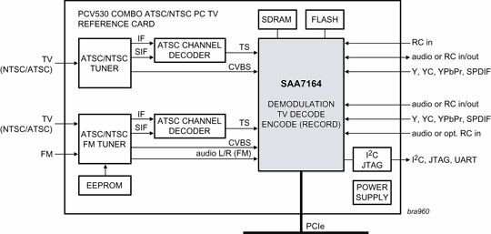 ic72