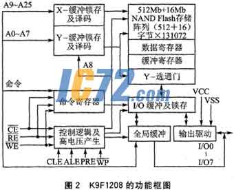 ic72