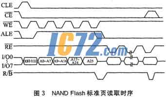 ic72