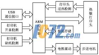 ic72新闻中心