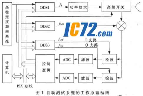 ic72