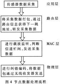 ic72