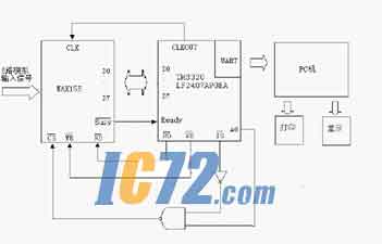 ic72��������