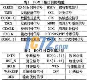 ic72