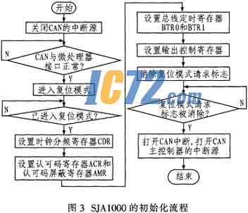 ic72