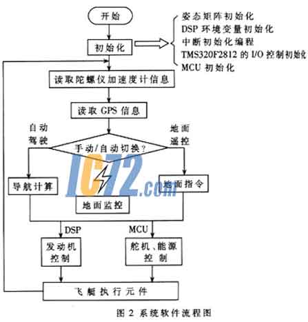 ic72