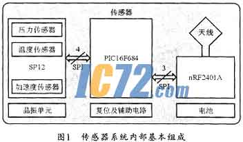 ic72