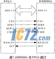 ic72