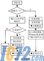 ic72