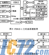 ic72