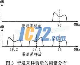 ic72