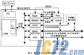 ic72