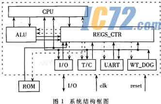 ic72