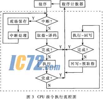 ic72