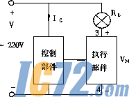 ic72新闻中心