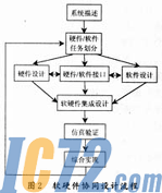 IC72йоƬ