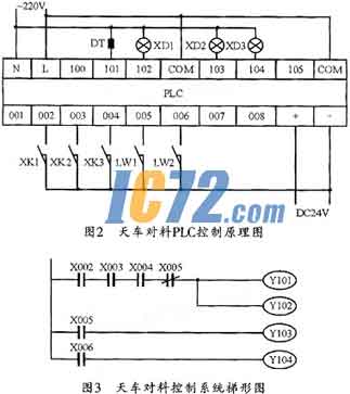 ic72