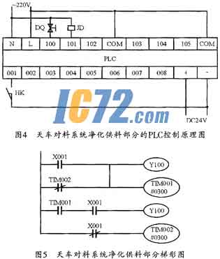 ic72