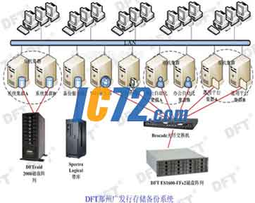 ic72