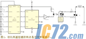 IC72