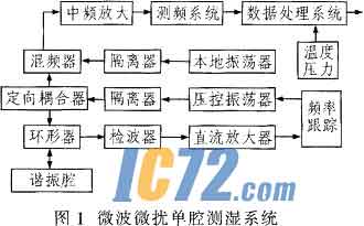 ic72