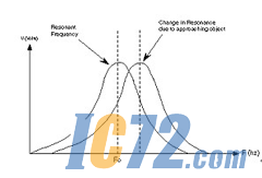 ic72