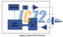 ic72