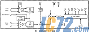 ic72��������