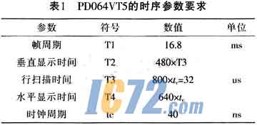 ic72