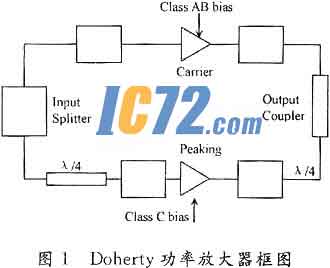 ic72