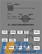 IC72