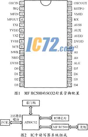 ic72