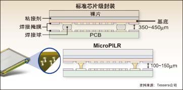 ic72