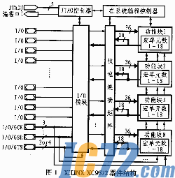 IC72