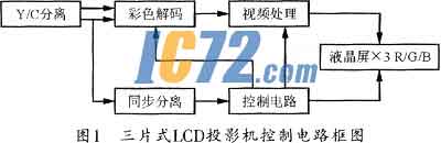 ic72