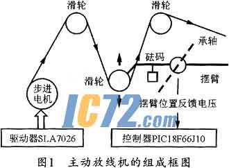 ic72