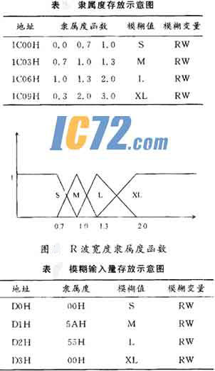 ic72