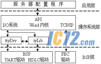 ic72