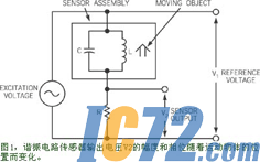 IC72