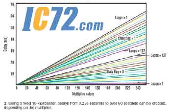 ic72