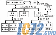 IC72��������