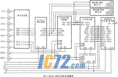 ic72