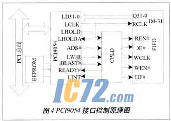 ic72