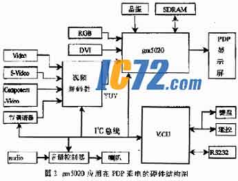 ic72