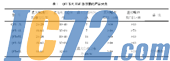 IC72��������