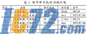 IC72新闻中心